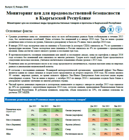 Мониторинг цен на основные виды продовольственных товаров и прогнозы в Кыргызской Республике, январь 2016 г.